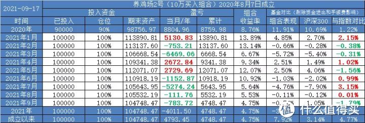 【定投君说基金】今天积少成多定投