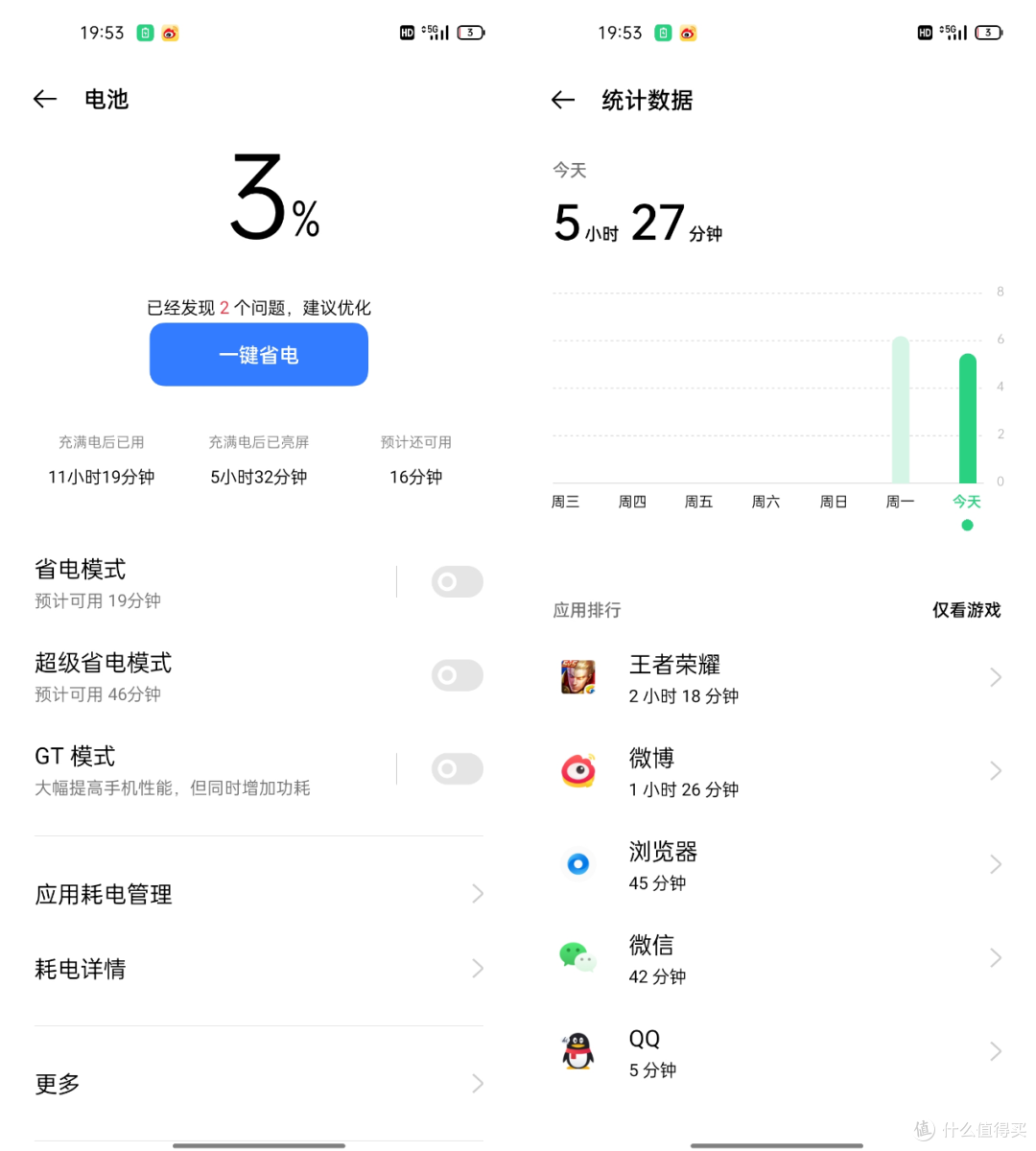 真我GT Neo2:直屏,骁龙870,65W快充,又一款水桶机