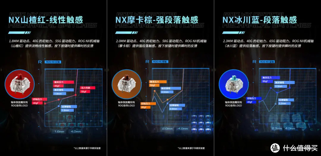 外设评测丨ROG魔导士NX无线键盘：全新「NX轴」手感体验