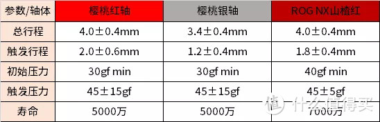 外设评测丨ROG魔导士NX无线键盘：全新「NX轴」手感体验