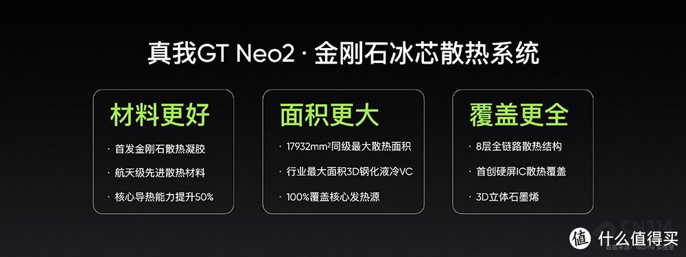 金刚石散热+机能美学 真我GT Neo2首销价2399元起