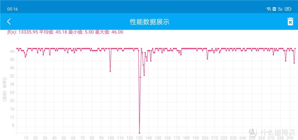 真我GT Neo2首发评测：缎面AG黑薄荷，荧光撞色机能美学，打游戏最稳的主力机