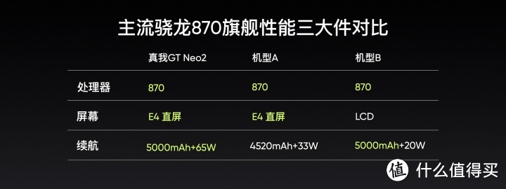 全能王realme 真我GT Neo 2登场，网友：iPhone13恐怕很难再香了