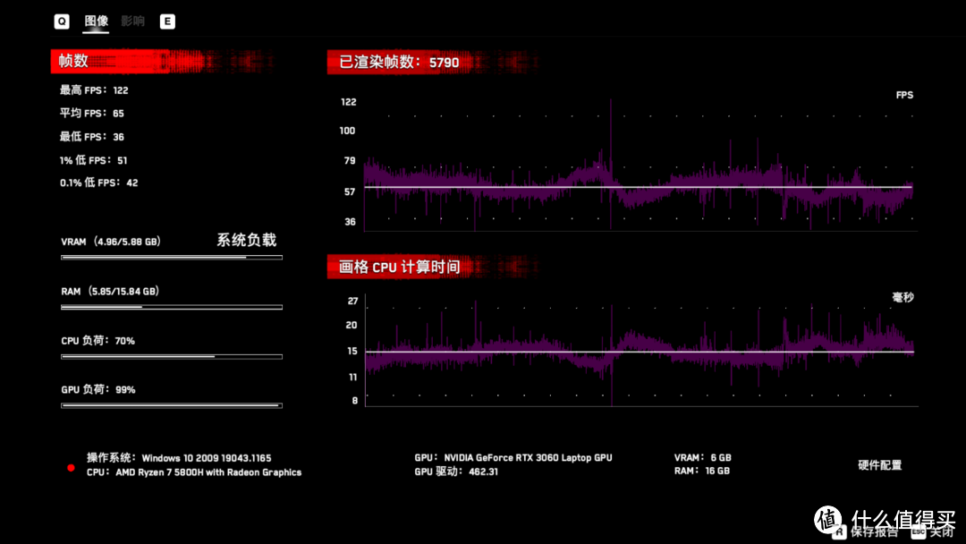 这应该是同价位段性能最强的游戏本——Redmi G 2021 体验评测