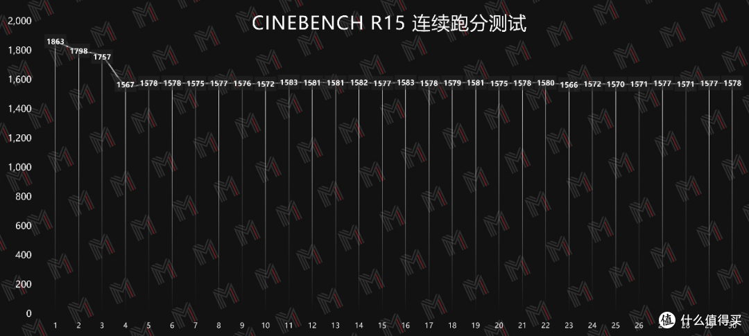 生产力游戏两手抓 —光影精灵 7 体验评测