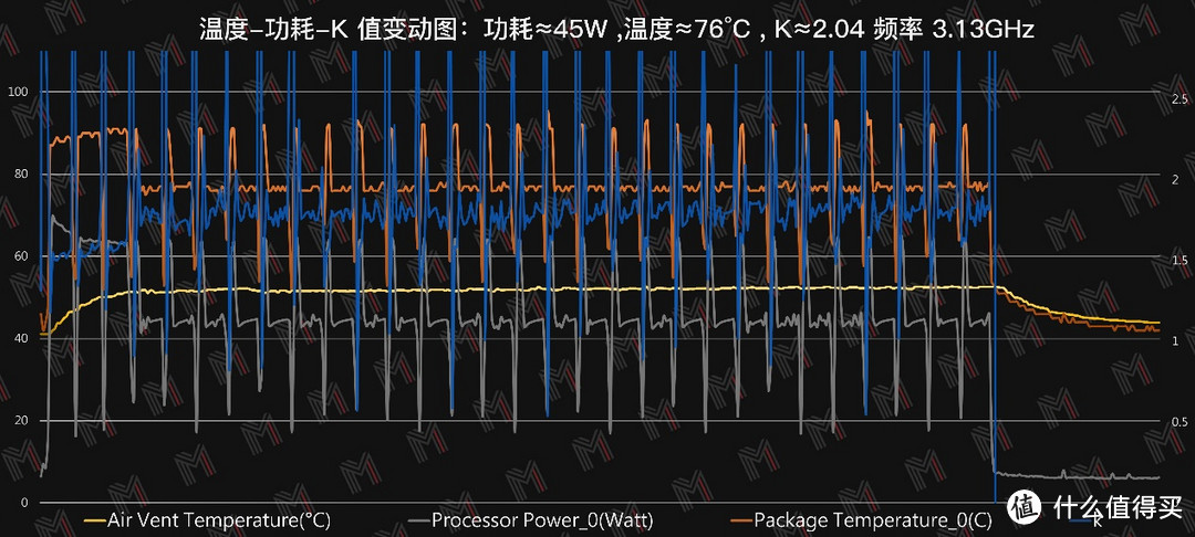 生产力游戏两手抓 —光影精灵 7 体验评测