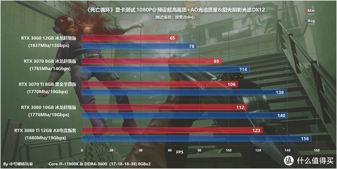 《死亡循环》—今年的最佳动作冒险游戏？4K流畅光追需RTX 3070 Ti