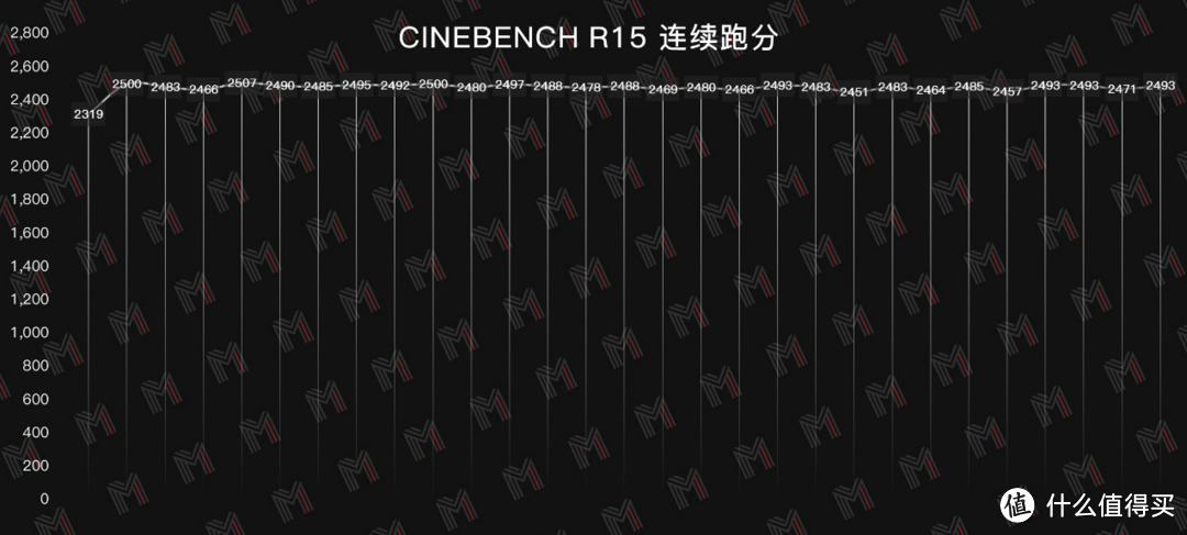 3A定制桌面旗舰——拯救者刃 7000P 2021评测