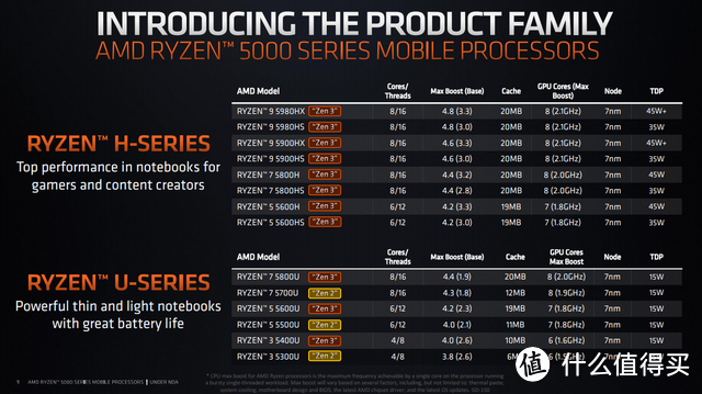 Redmi G 2021锐龙版评测：7000元价位能买到的最高配置光追游戏本