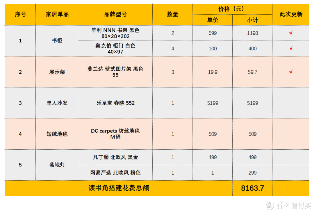 不到4平米，轻松打造舒适阅读角3.0