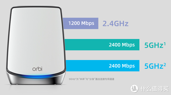 旗舰Mesh无线路由横评：网件RBK852与领势MX10600谁的WiFi更溜？