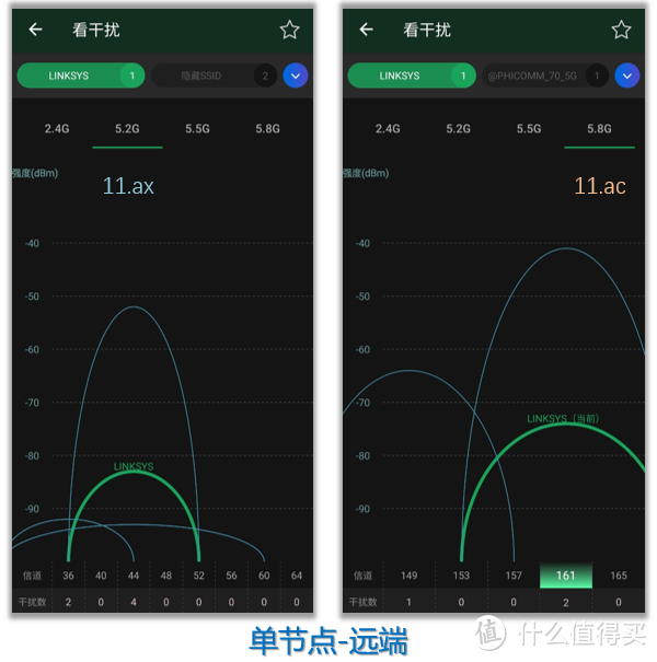 旗舰Mesh无线路由横评：网件RBK852与领势MX10600谁的WiFi更溜？