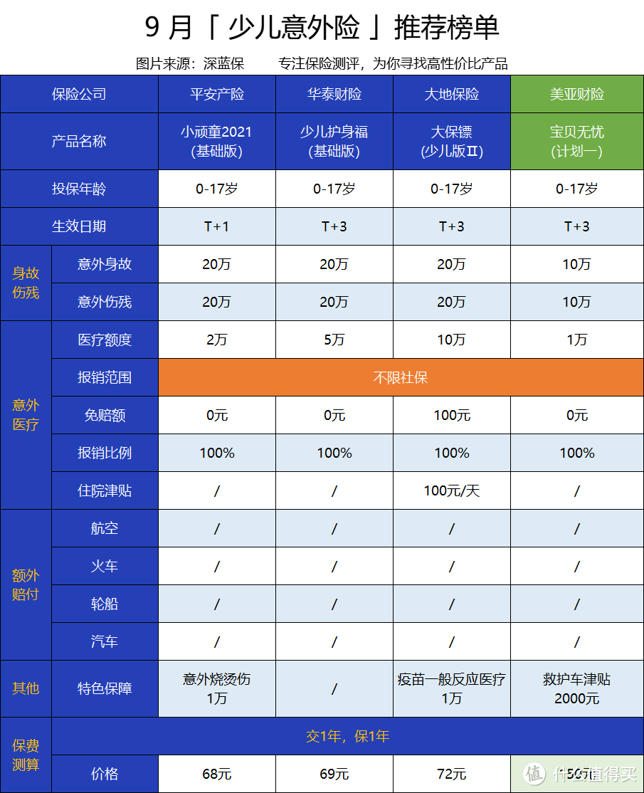 美亚宝贝无忧怎么样？有什么优缺点？值得入手吗？