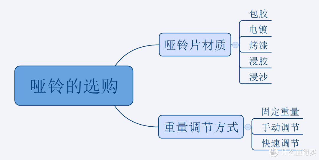 盘点不占空间的居家减肥锻炼必备单品