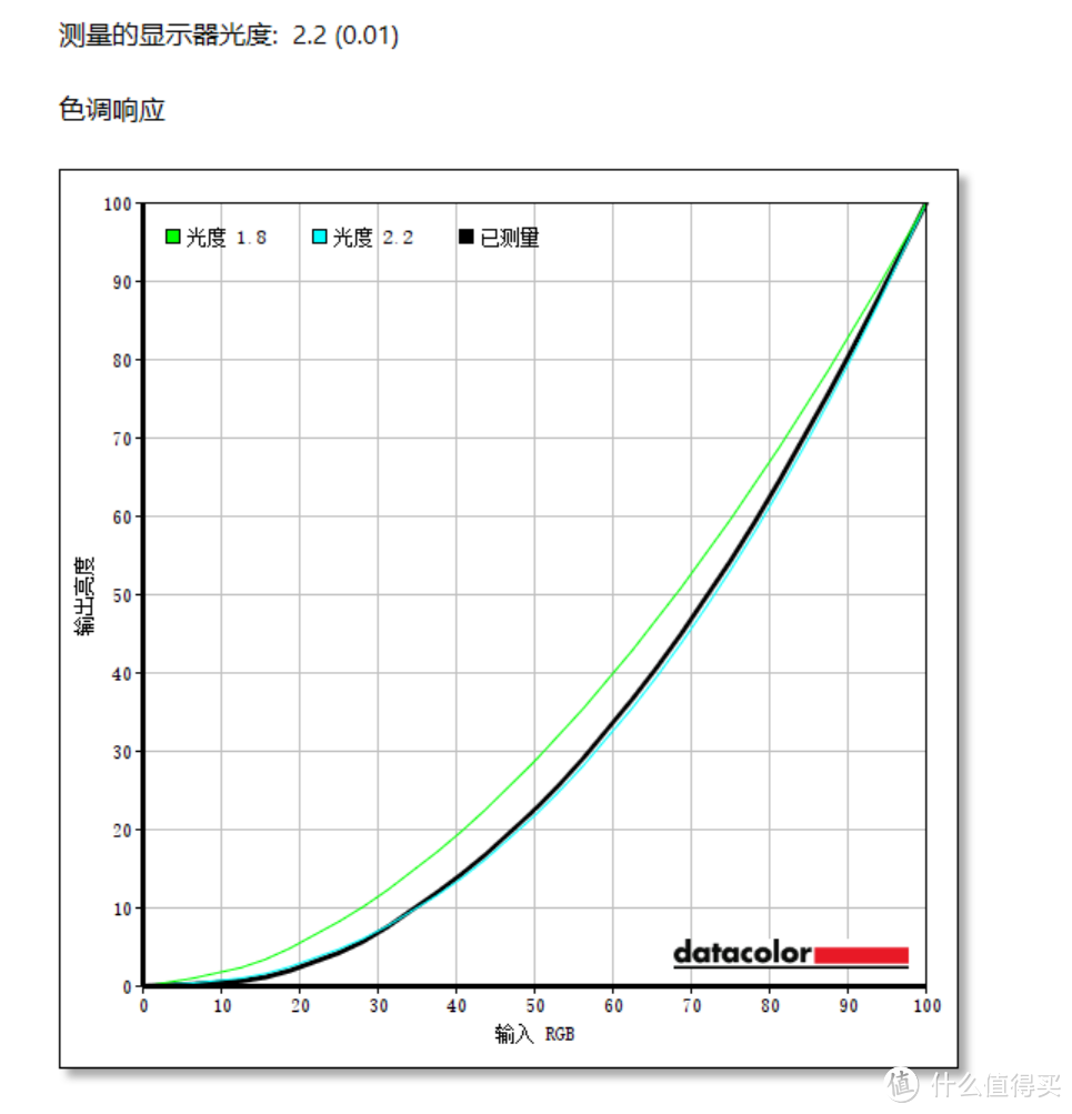 聊一款大厂良心，平民神器的4K显示器——飞利浦278E1体验评测