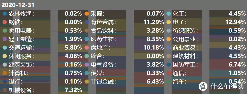 主动基金经理的行业配置四大风格以及应用