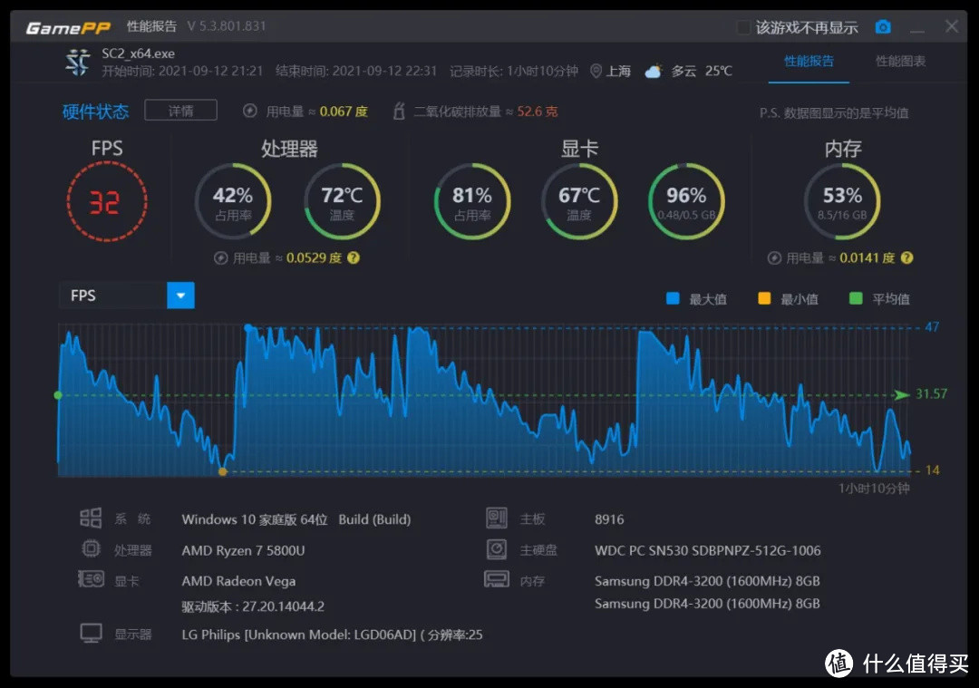 使用一个月后，惠普 星13 Air值得买吗？