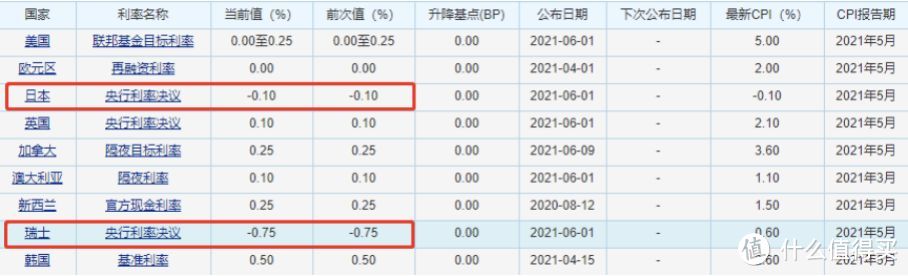 如果有可能，想在五年后退休……