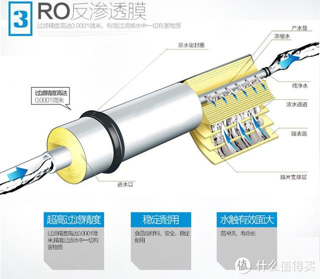 来抄作业拉！2021年高性价比反渗透净水器选购与推荐！