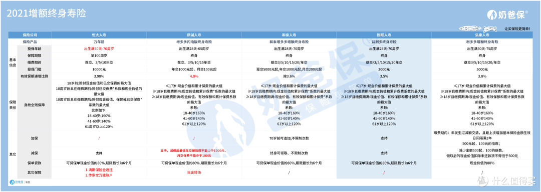 国联益利多增额终身寿详细测评,收益高吗?