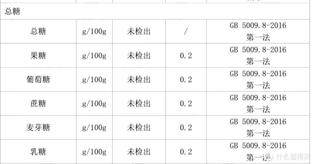 丁妈深点评|全网火到不行的燃茶，够燃吗？