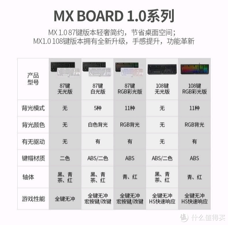 樱桃MX1.0机械键盘推荐