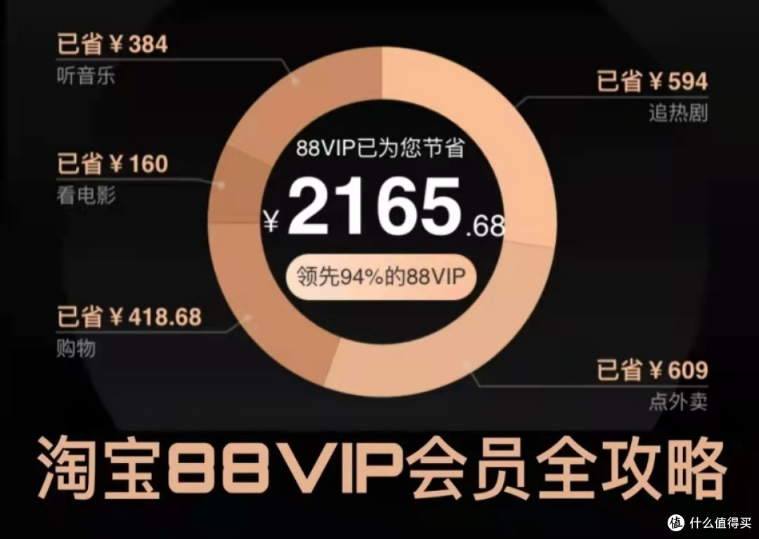 用最少的钱做最有意义的事—88vip会员