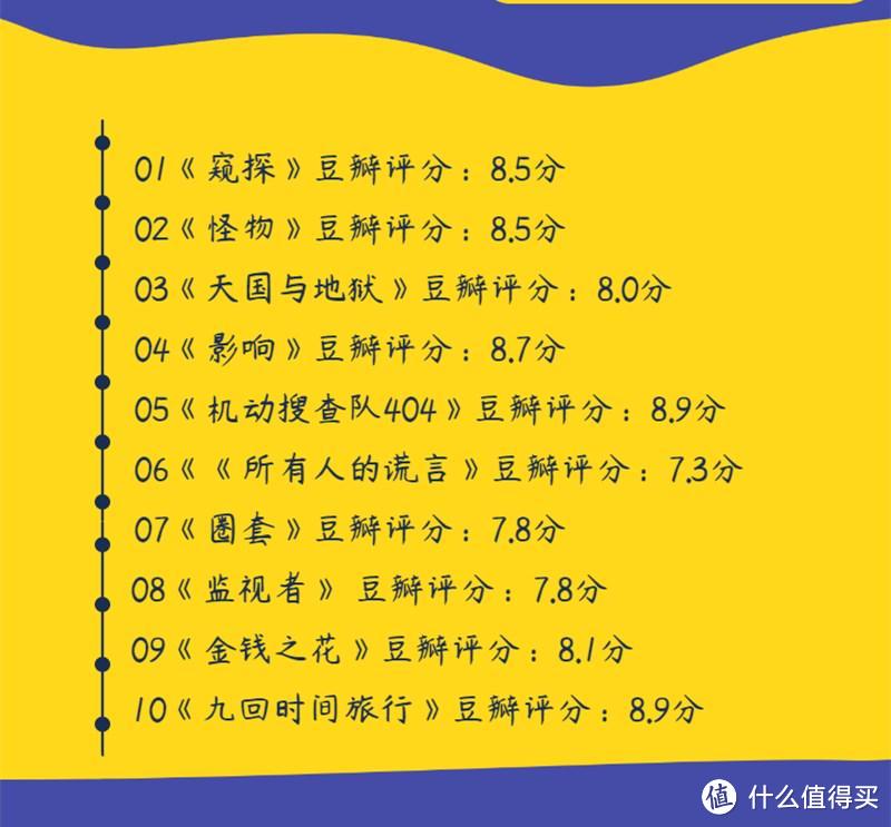 十一观影指南！盘点85部高分悬疑影视剧，剧情紧凑，烧脑反转，一次看过瘾！（部分附观看链接）