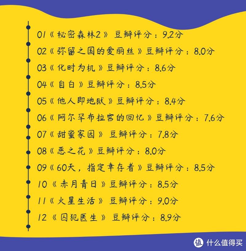 十一观影指南！盘点85部高分悬疑影视剧，剧情紧凑，烧脑反转，一次看过瘾！（部分附观看链接）