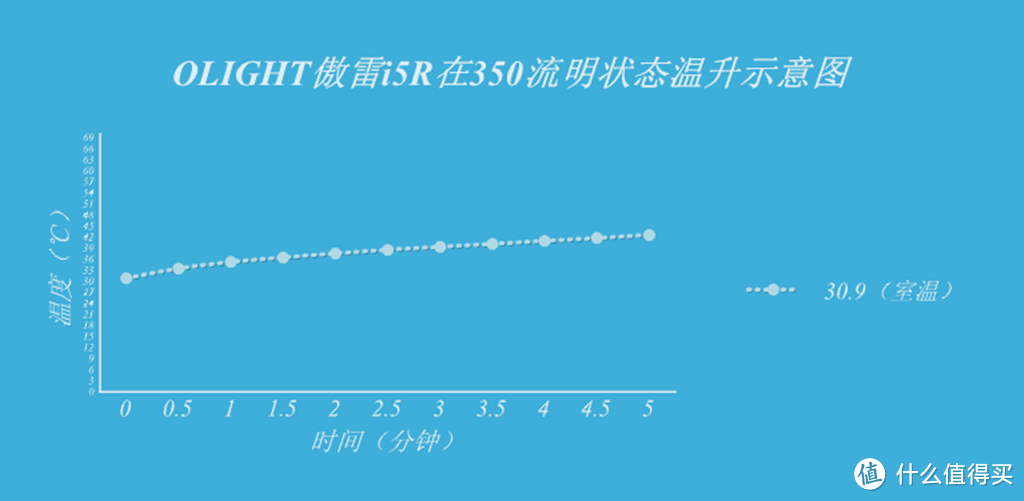 我就是与众不同---OLIGHT傲雷女神系列i5R手电