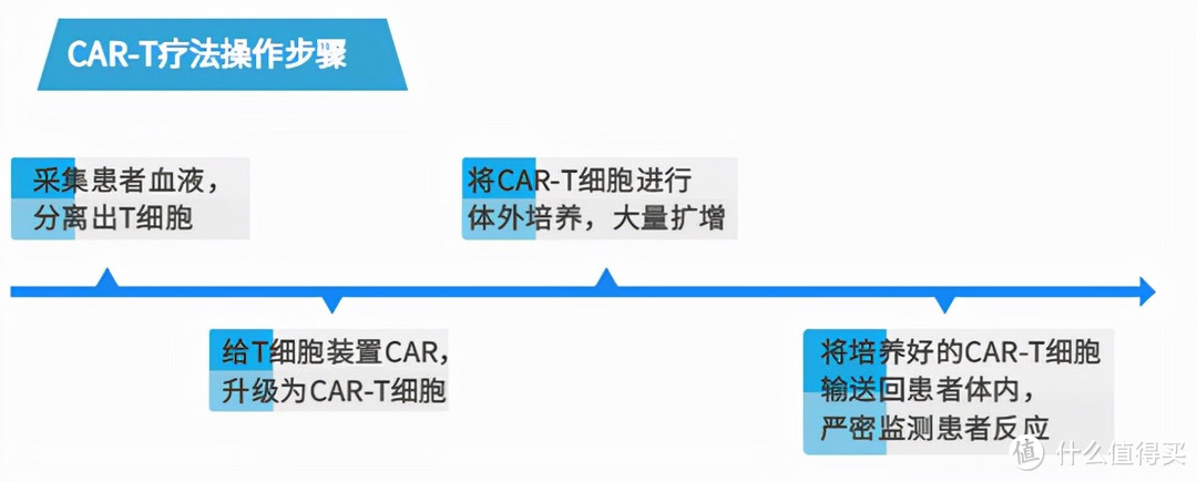 坤鹏论保：120万一针的癌症治疗方法，你的百万医疗险报销吗？