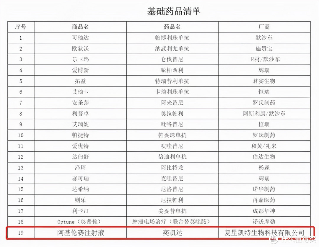 坤鹏论保：120万一针的癌症治疗方法，你的百万医疗险报销吗？