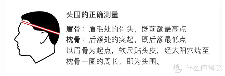 国标标准下的一盔一带 ，如何选一款合规的安全头盔