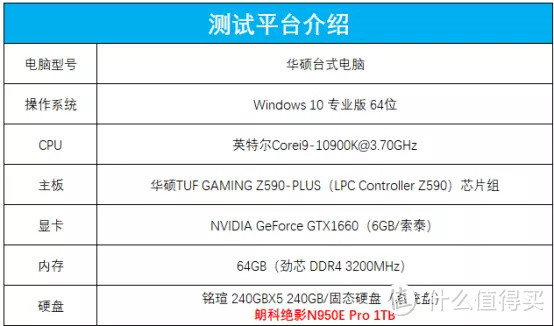 朗科绝影N950E Pro固态硬盘评测：独立缓存搭配个性散热马甲，确保性能高速稳定