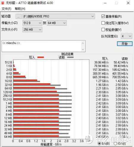 朗科绝影N950E Pro固态硬盘评测：独立缓存搭配个性散热马甲，确保性能高速稳定