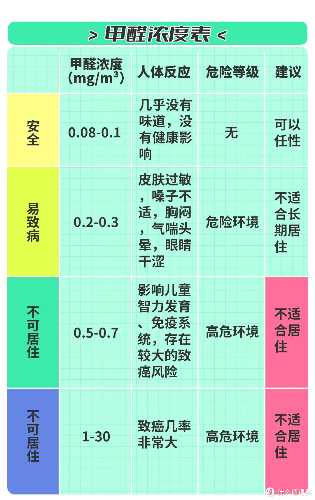 除甲醛再添神器 又是智商税 ？