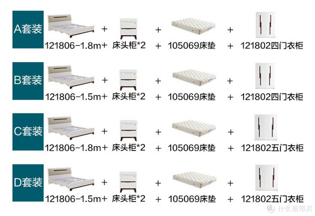 卧室家具一键搞定，颜值高、品质好，省时省力打包购买！北欧、现代简约、轻奢各种风格搭配到位！