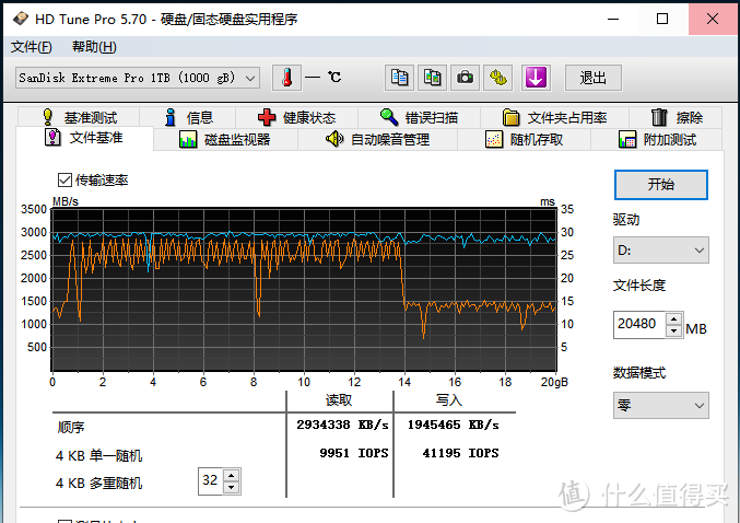 亚马逊海外购入手的闪迪至尊超级速m.2 1T简测与保修注册