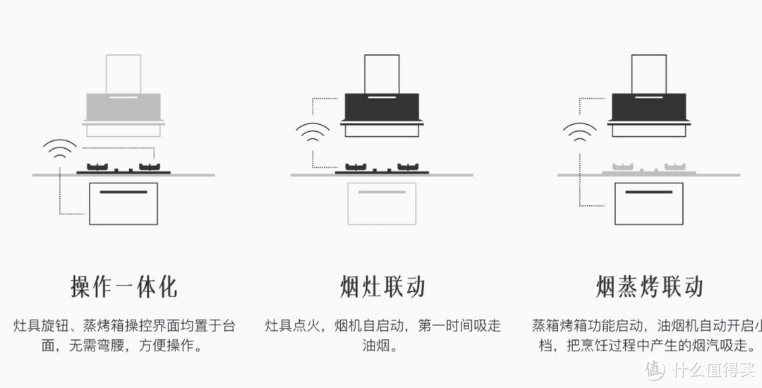 厨电集成新趋势，除了集成灶，还有智能化的集成烹饪中心