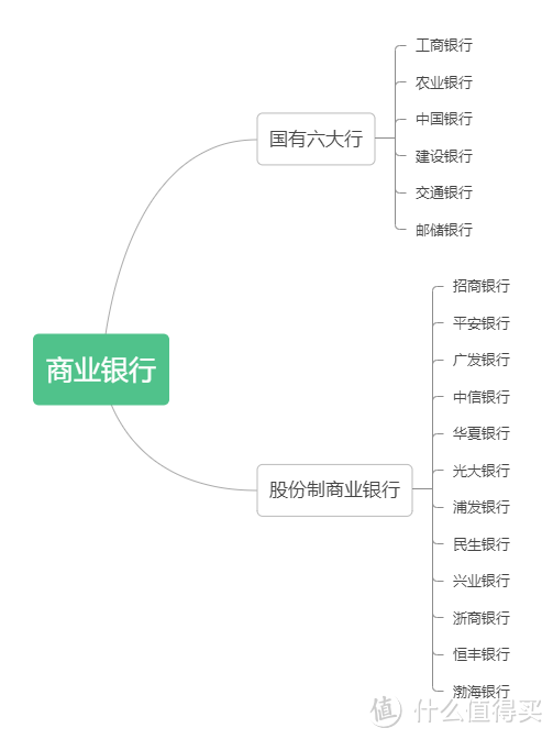 想要一张省心的福利卡，申请这家银行的信用卡就对了