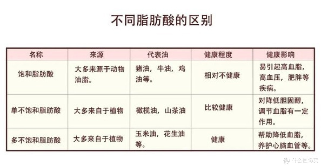 谈“脂”色变?来看宝宝吃的哪些脂肪酸对健康有利