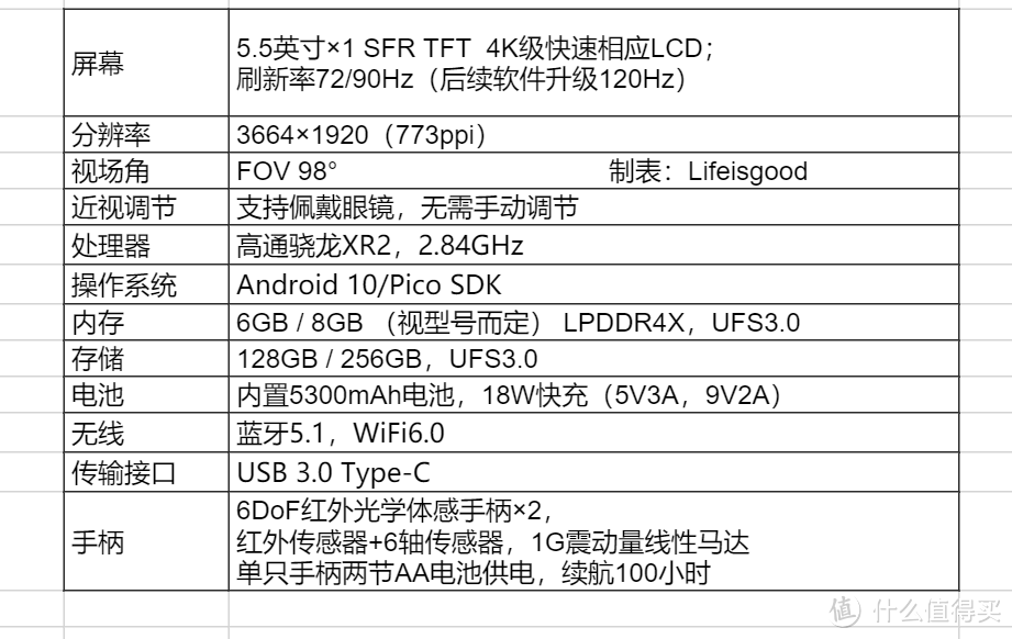 neo3参数配置图片