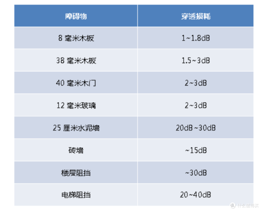秋季焕新,更换家庭路由器让网络更加通畅