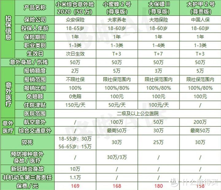 小米综合意外险2020，巨划算！但有 2 坑！