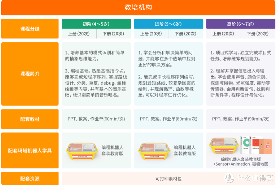 逻辑思维能力在家养成，玛塔小Q启蒙编程机器人体验