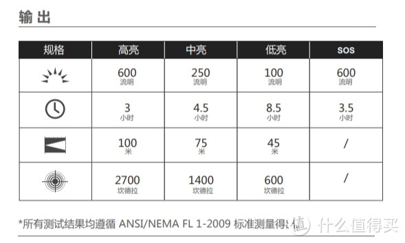 我方了，但更强了一傲雷 Olight Array 2轻量化头灯使用测评