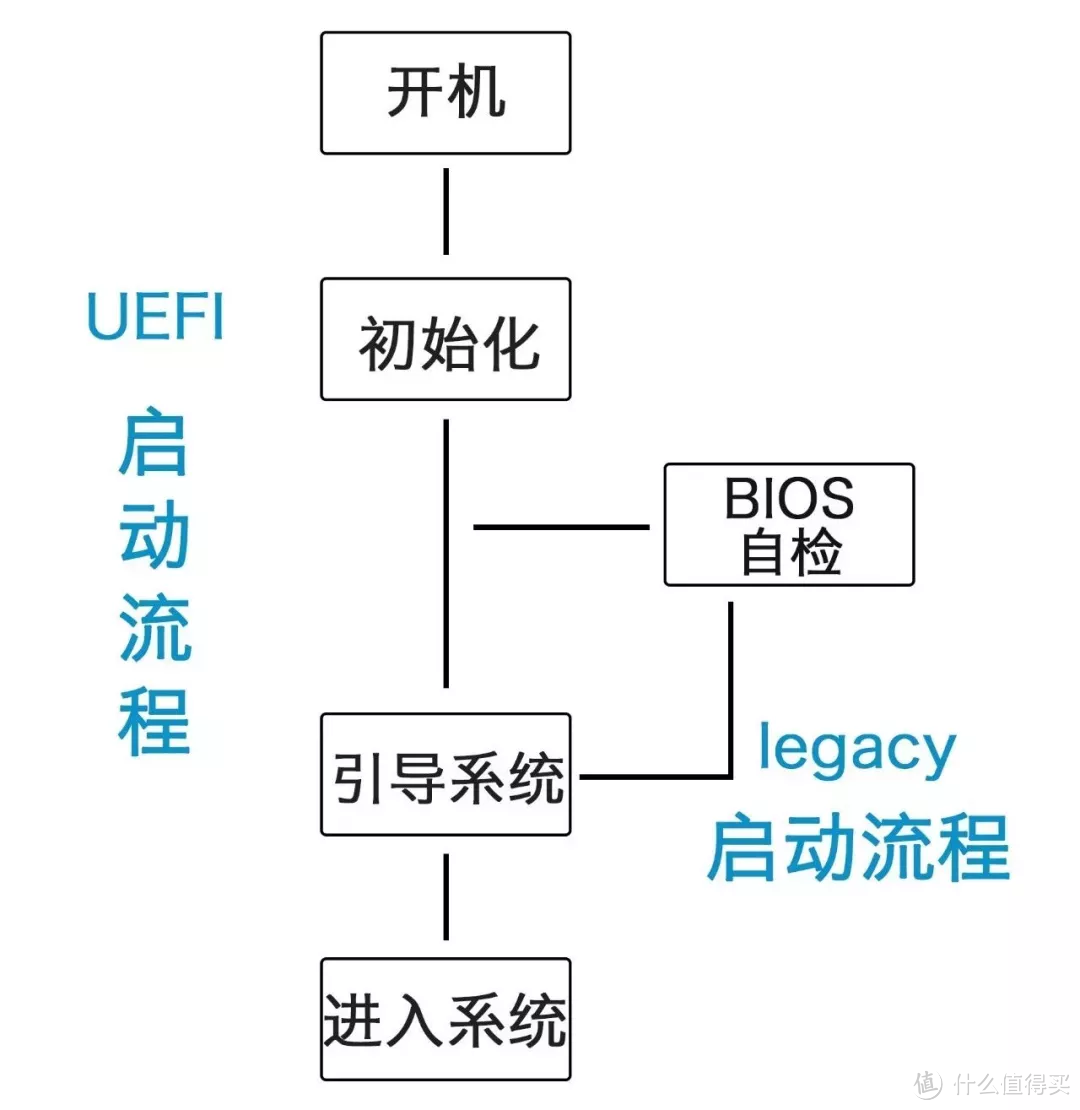 重装系统简直是浪费时间，电脑城用这个方法 3 分钟赚 100 元