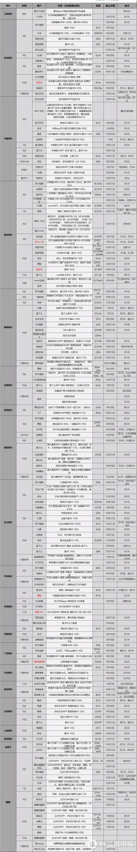 9.25各大银行活动分享，好用关注推荐