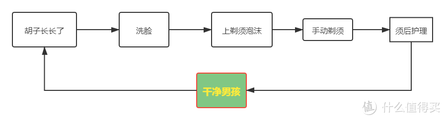 拒绝邋遢！拒绝油腻！人类高质量男性面部形象提升指南，我也想成为精致的猪猪男孩！（建议收藏）