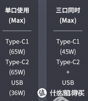 体积小、功能大 奥睿科65W 三口氮化镓充电器体验